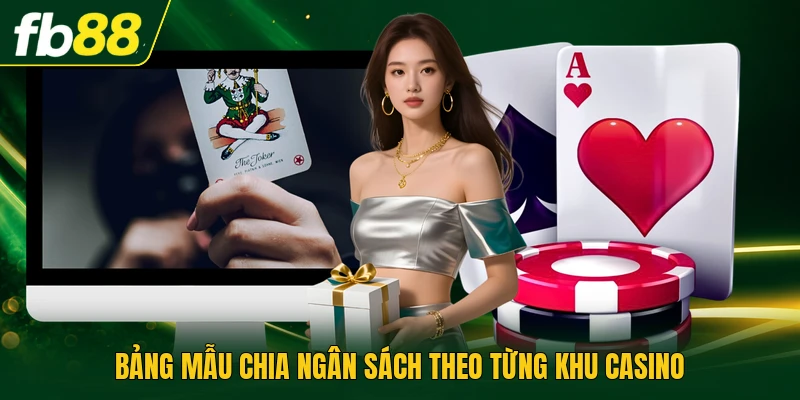 Bảng mẫu chia ngân sách theo từng khu casino